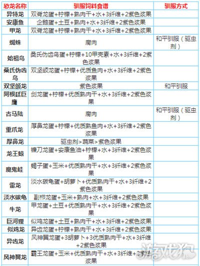 方舟手机版怎么加倍率(方舟生存进化手机版倍率怎么调)-第2张图片-太平洋在线下载