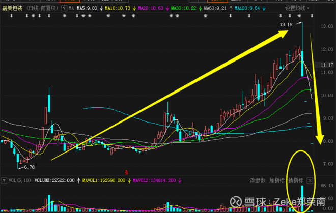 呱呱财经官方下手机版(呱呱财经手机版官方下载)
