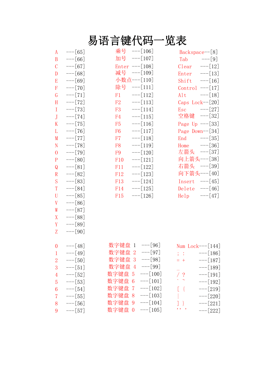 易语言开发工具手机版(易语言程序开发专用模块)-第1张图片-太平洋在线下载