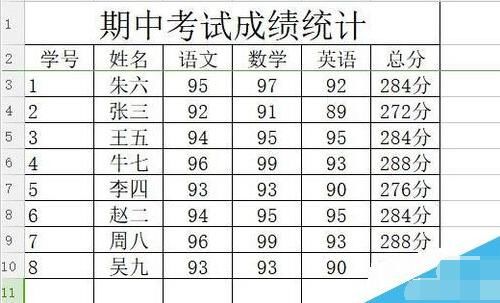 wps手机版高级排序(wps手机版高级排序怎么操作)