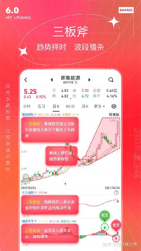 手机版炒股交易软件(手机炒股交易软件官方下载)