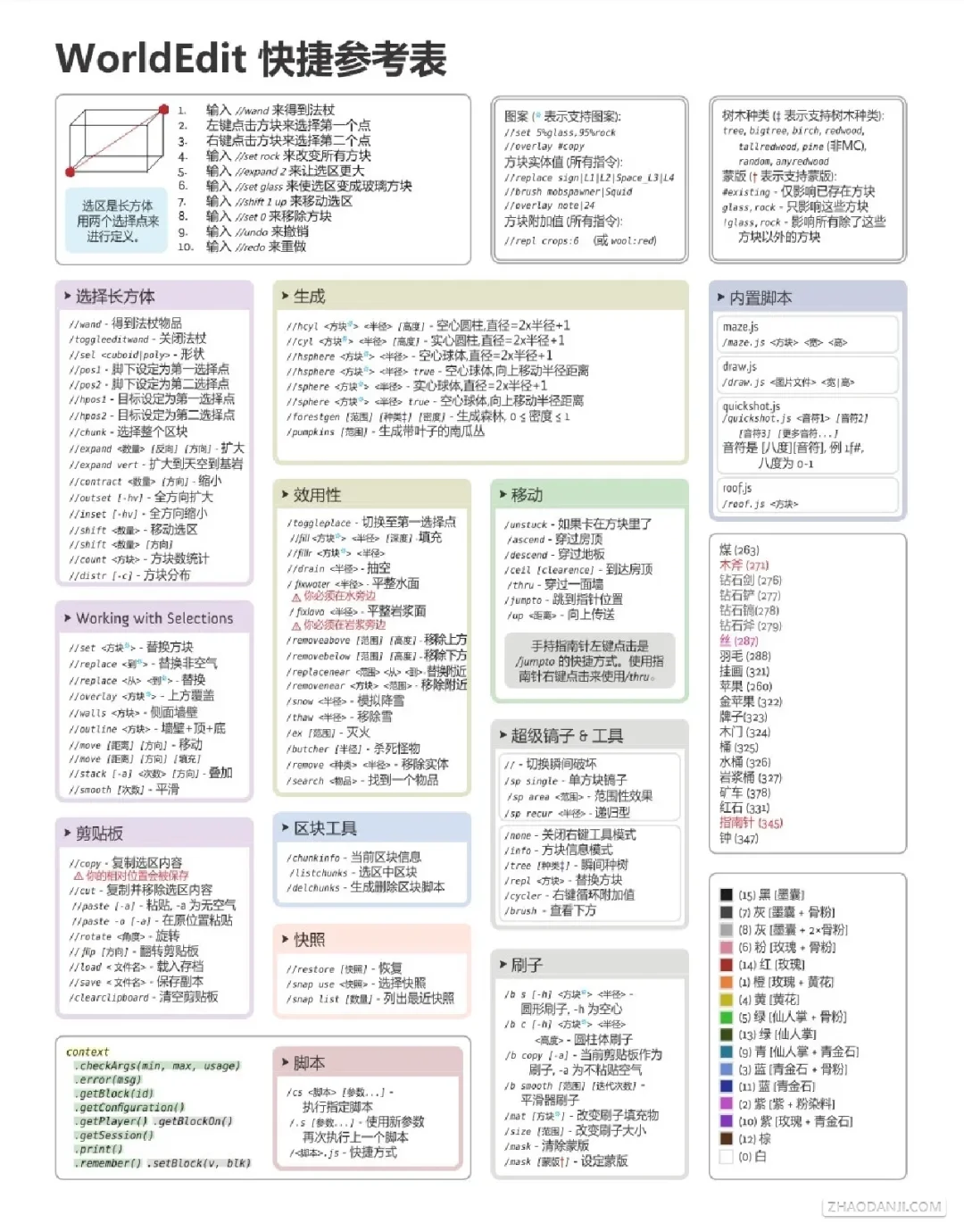 minecraft手机版指令大全的简单介绍