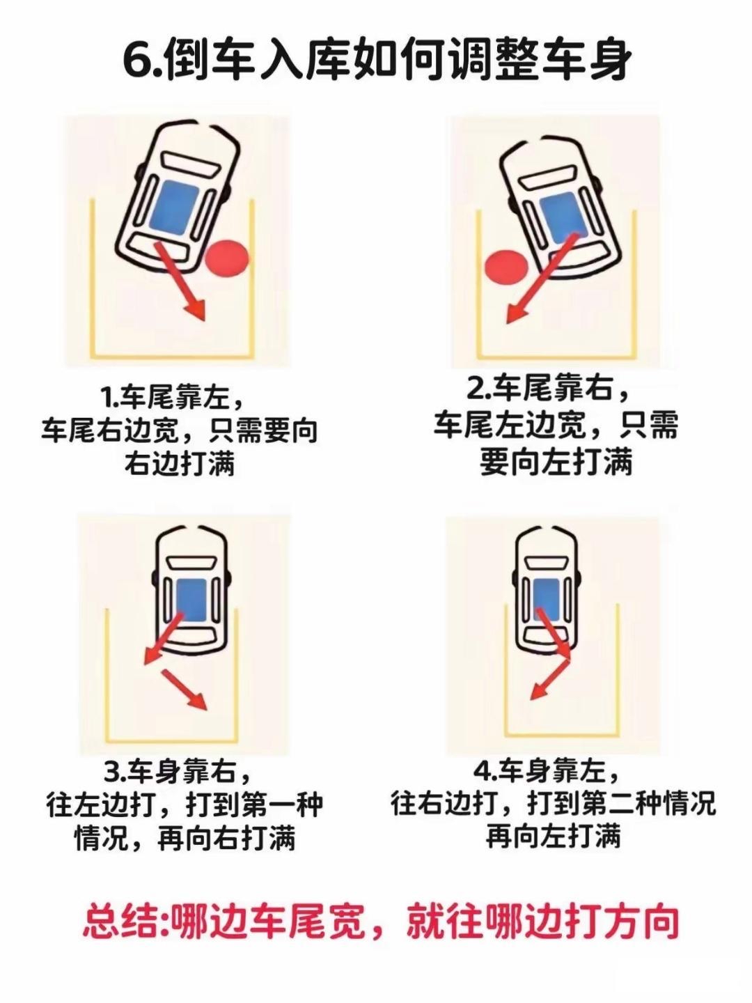 手机版新手开车怎么上路(新手开车如何才能尽快上手?视频)-第2张图片-太平洋在线下载
