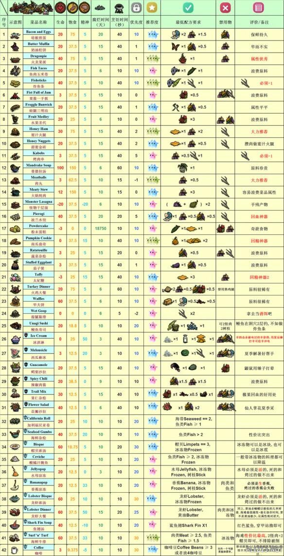 手机版饥荒海滩盒子(饥荒海滩手机版箱子怎么开)-第2张图片-太平洋在线下载