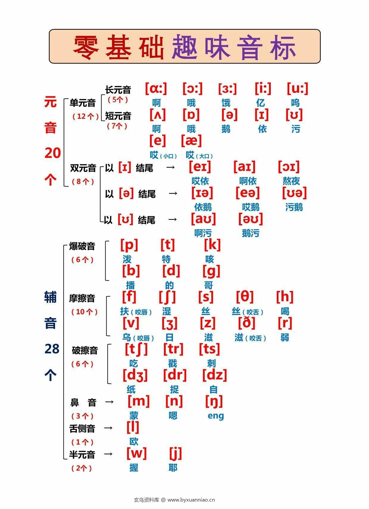 国际音标手机版下载(国际音标手机版下载教程)