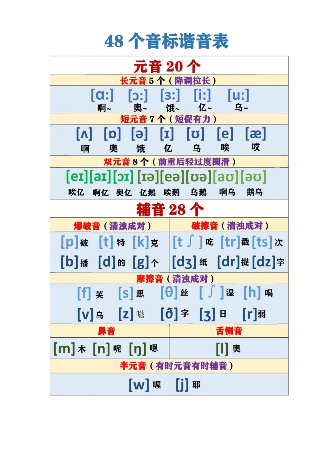 国际音标手机版下载(国际音标手机版下载教程)-第2张图片-太平洋在线下载