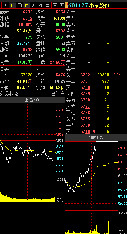 甘肃华龙点金手机版(华龙点金手续费怎么收)
