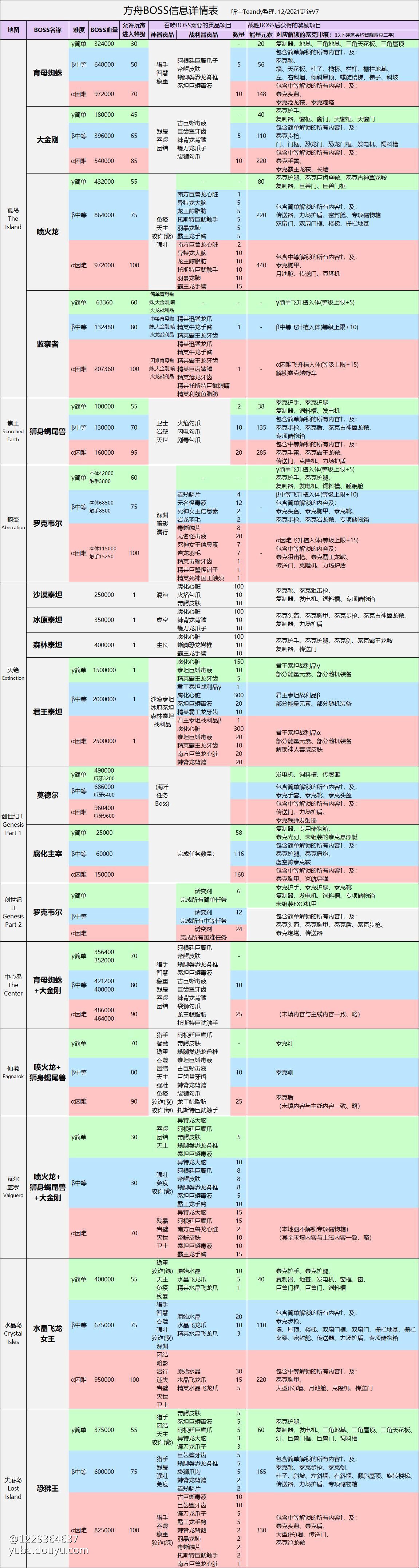 方舟驯服手机版教程(方舟驯服手机版教程大全)