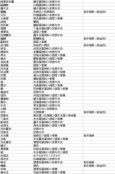 方舟驯服手机版教程(方舟驯服手机版教程大全)-第2张图片-太平洋在线下载