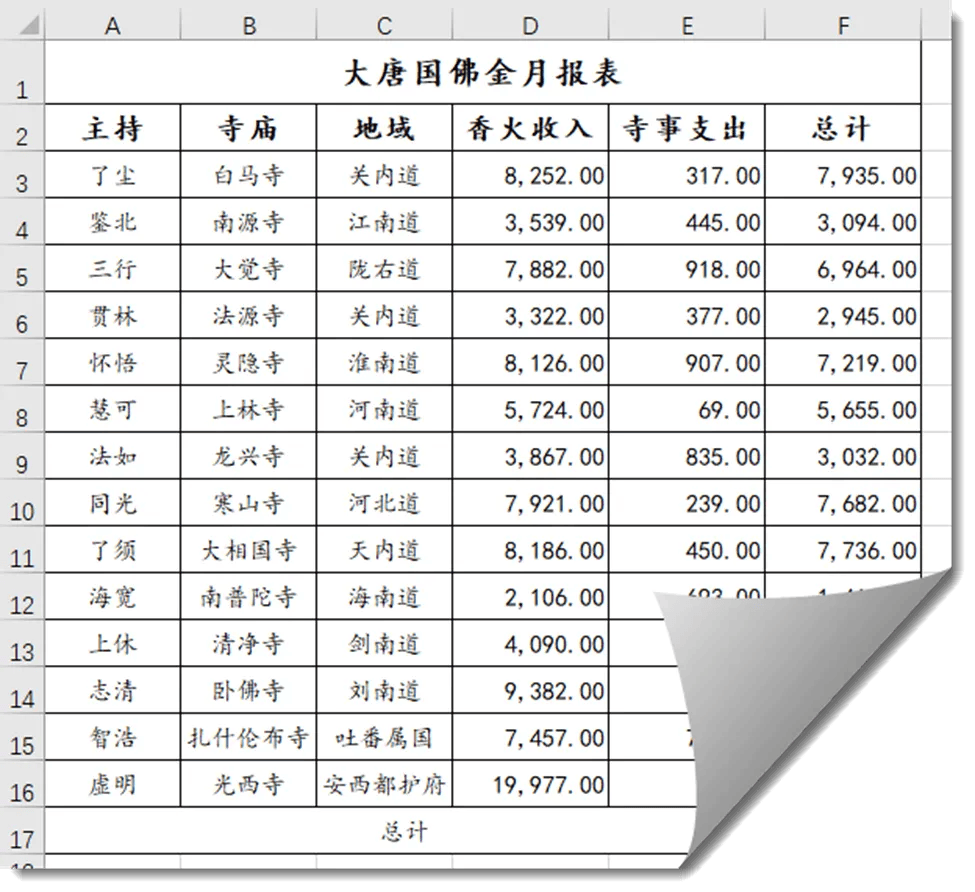表格excel手机版(excel手机版怎么用?)-第2张图片-太平洋在线下载