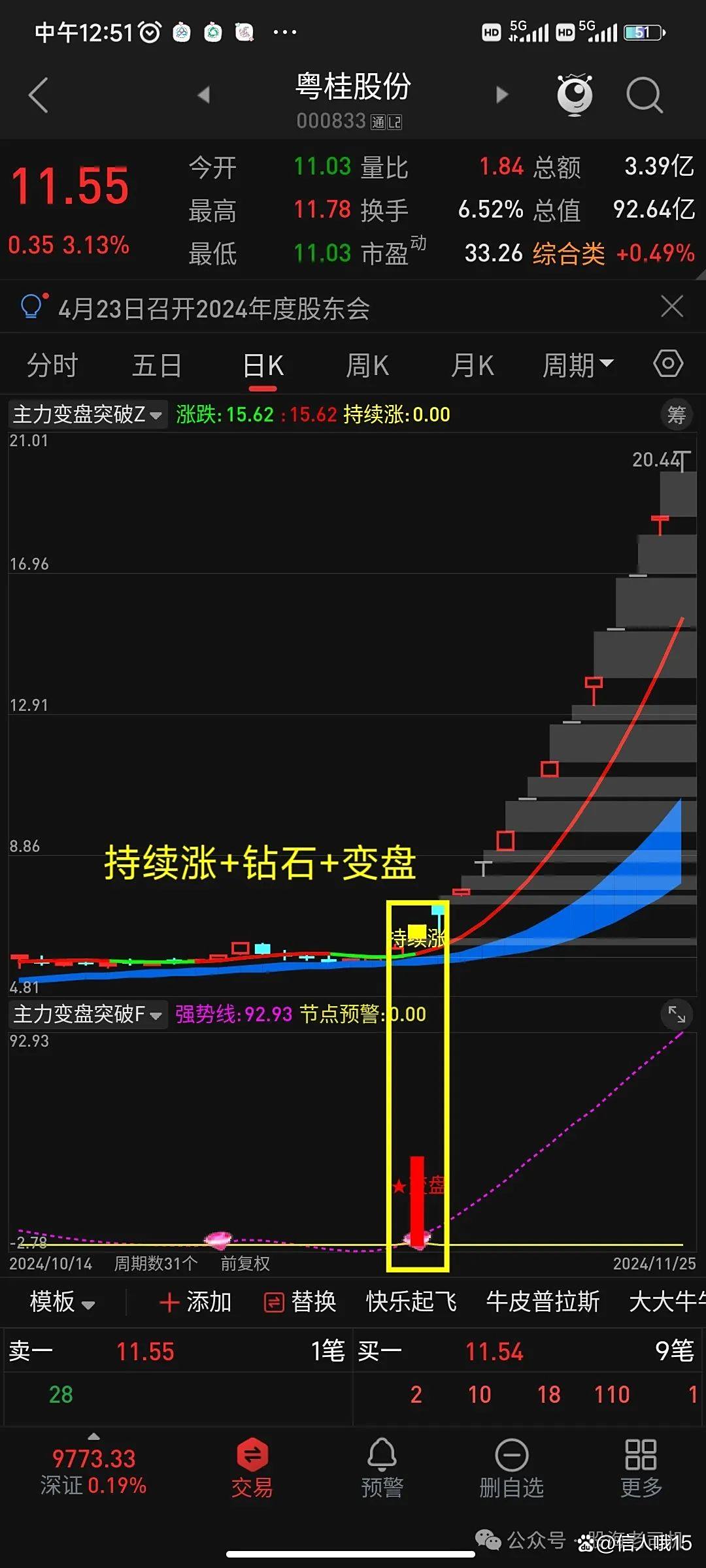 手机版通达信咋样(手机通达信的功能键在哪里)-第2张图片-太平洋在线下载