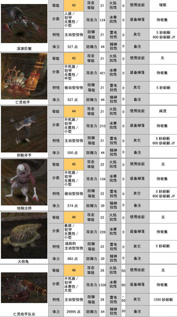 四剑传说手机破解版(四剑传说手机破解版下载安装)-第2张图片-太平洋在线下载