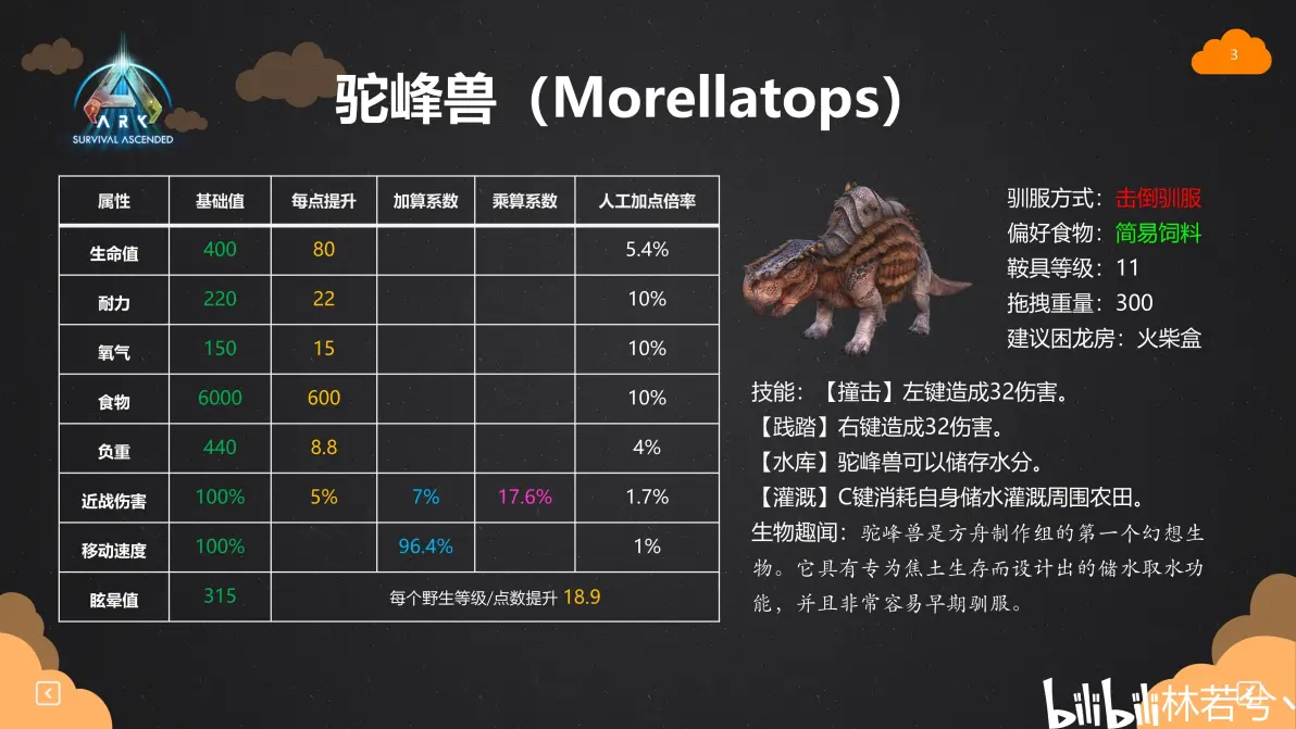 方舟手机版采集生物大全(方舟手游自带采集率100倍)-第2张图片-太平洋在线下载